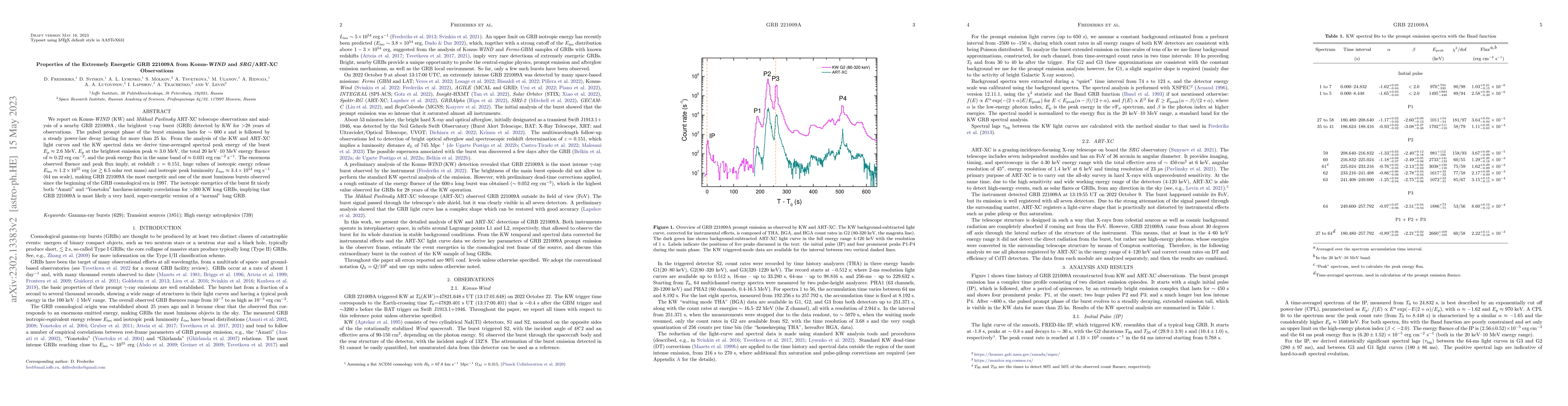 Thumbnail for Properties of the extremely energetic GRB~221009A from Konus-WIND and
  SRG/ART-XC observations