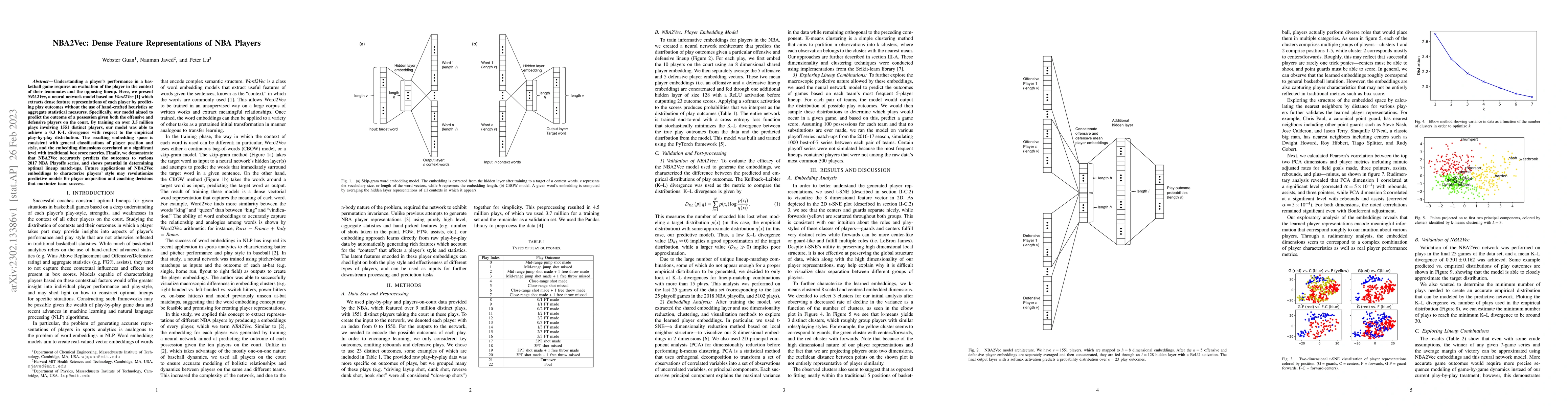 Thumbnail for NBA2Vec: Dense feature representations of NBA players