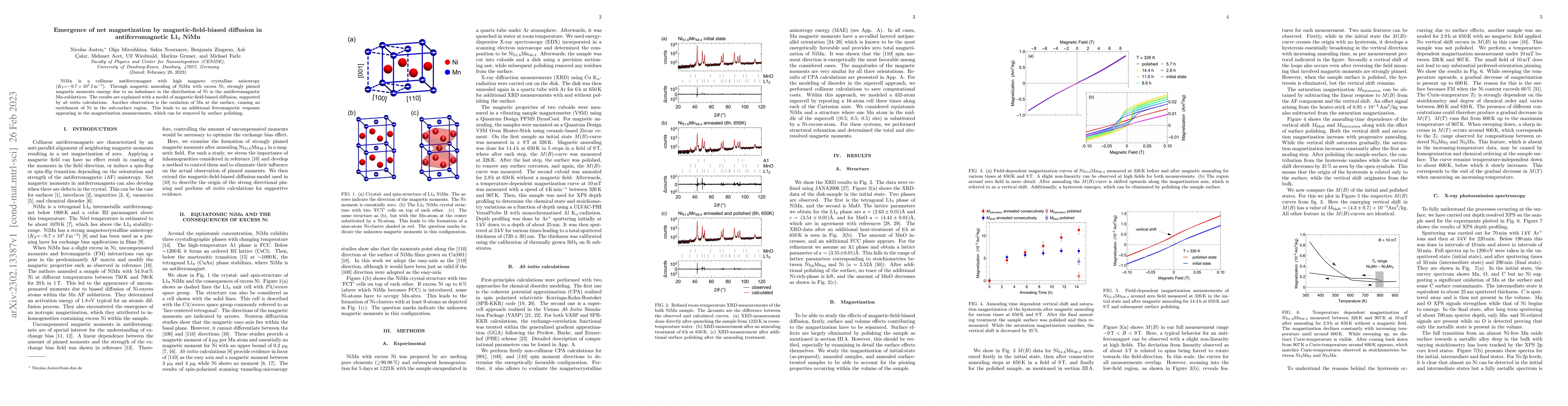Thumbnail for Emergence of net magnetization by magnetic-field-biased diffusion in
  antiferromagnetic L1$_0$ NiMn
