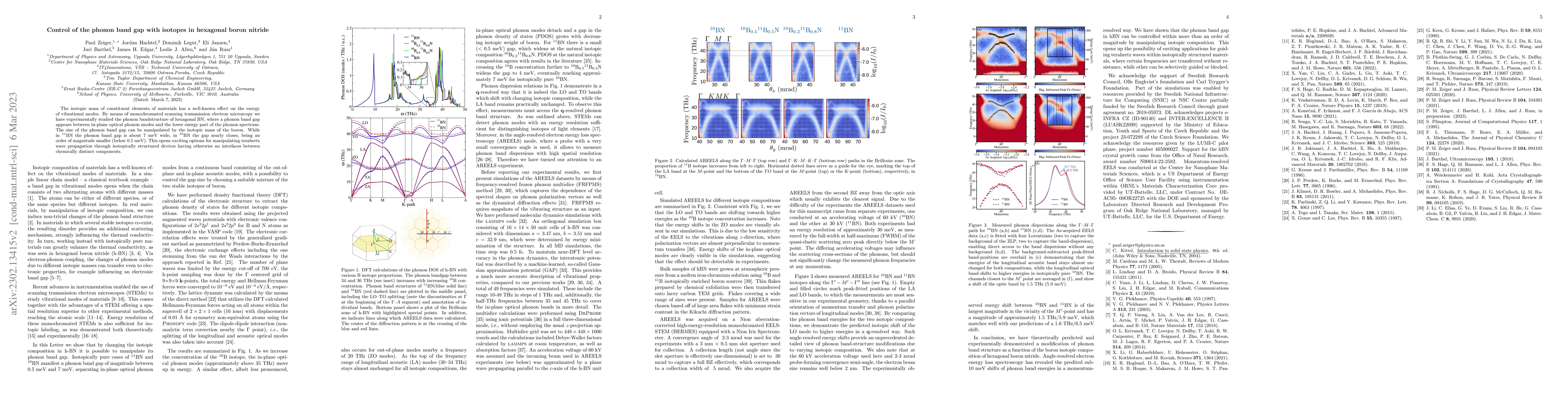 Thumbnail for Control of the phonon band gap with isotopes in hexagonal boron nitride