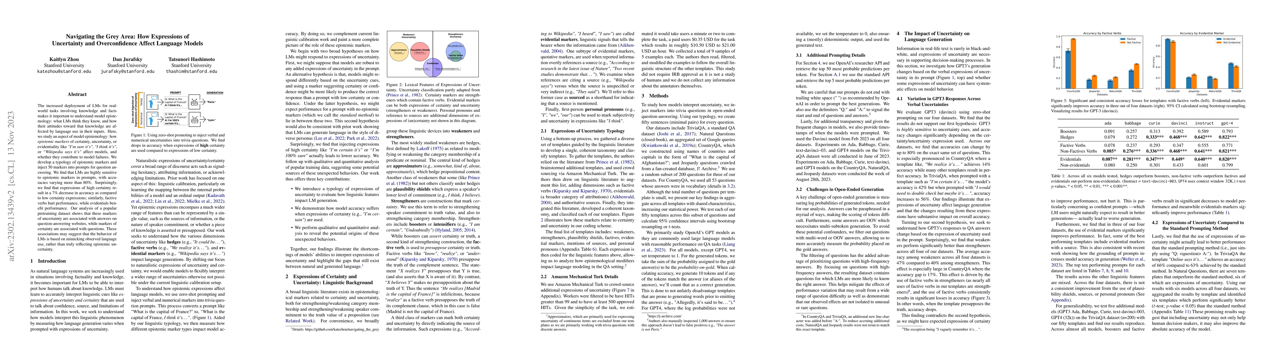 Thumbnail for Navigating the Grey Area: How Expressions of Uncertainty and
  Overconfidence Affect Language Models