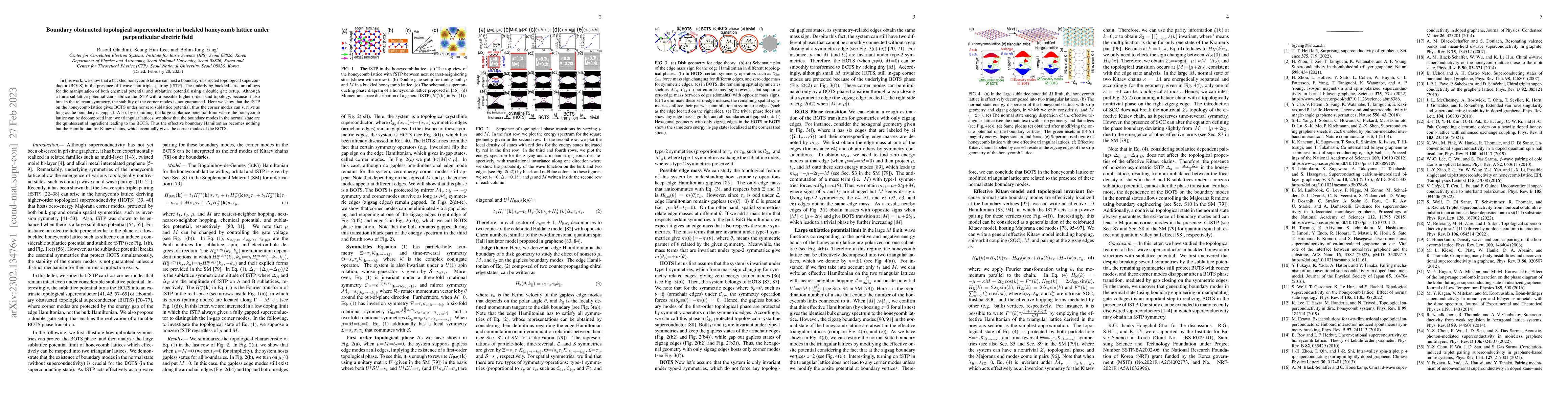 Thumbnail for Boundary obstructed topological superconductor in buckled honeycomb
  lattice under perpendicular electric field