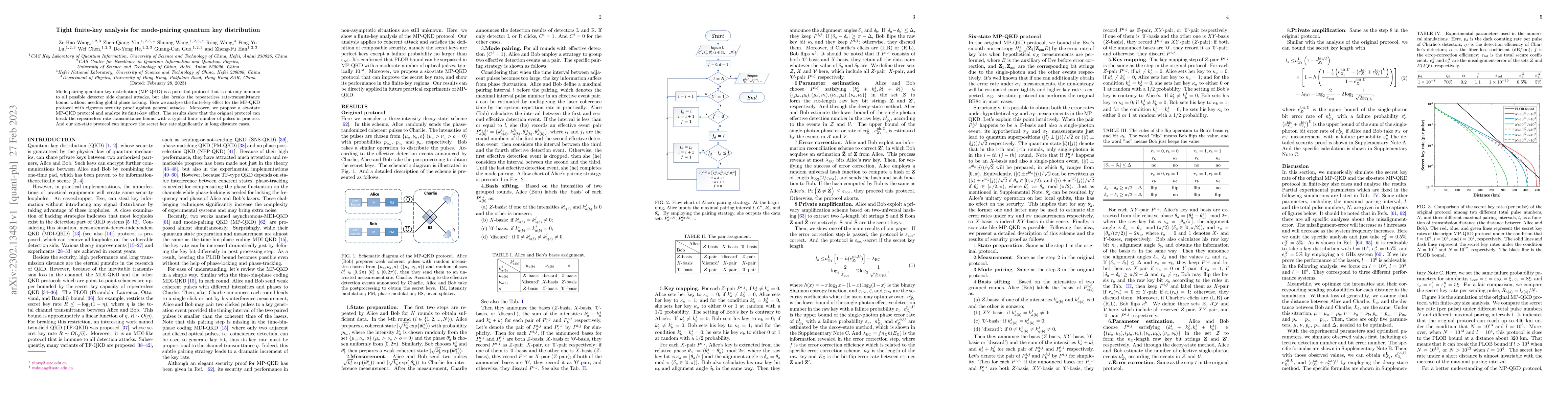 Thumbnail for Tight finite-key analysis for mode-pairing quantum key distribution
