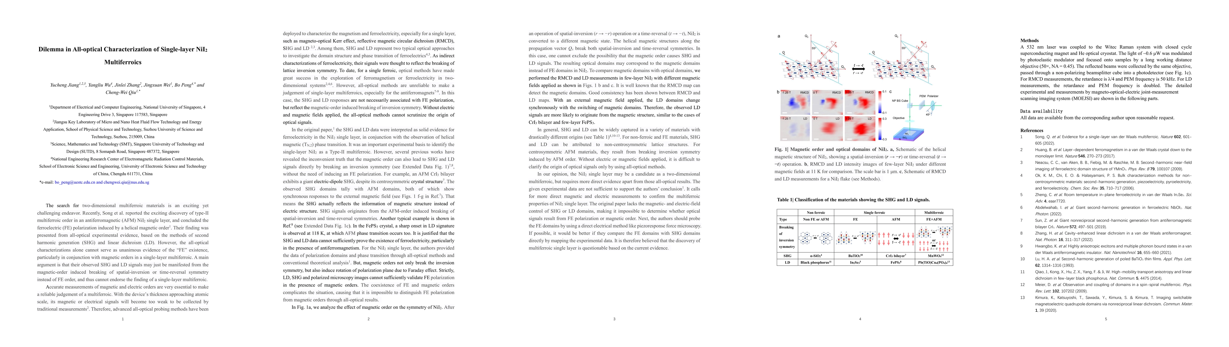 Thumbnail for Dilemma in All-optical Characterization of Single-layer NiI2
  Multiferroics