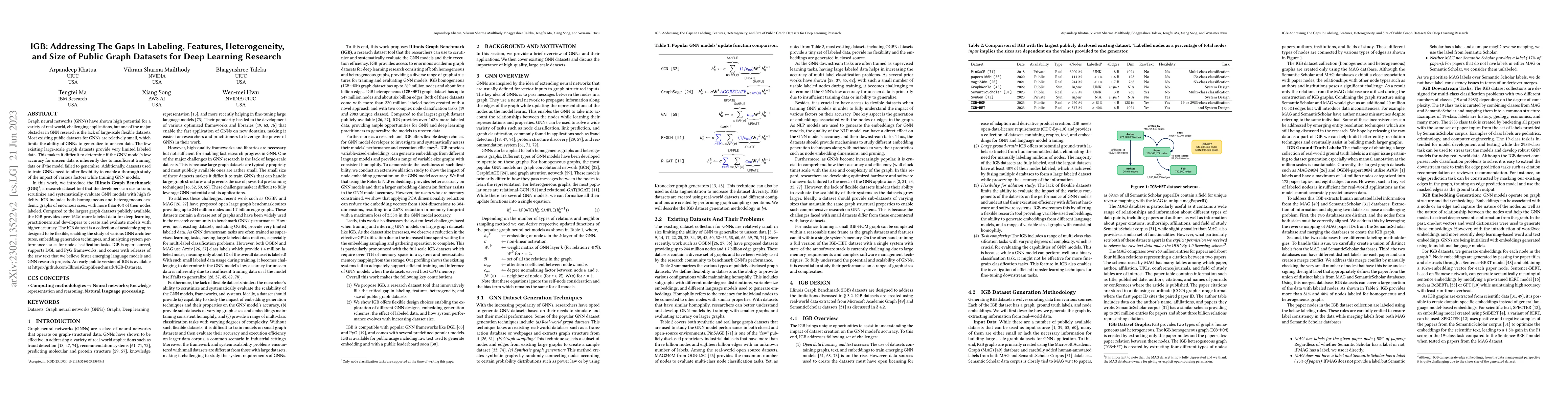 Thumbnail for IGB: Addressing The Gaps In Labeling, Features, Heterogeneity, and Size
  of Public Graph Datasets for Deep Learning Research