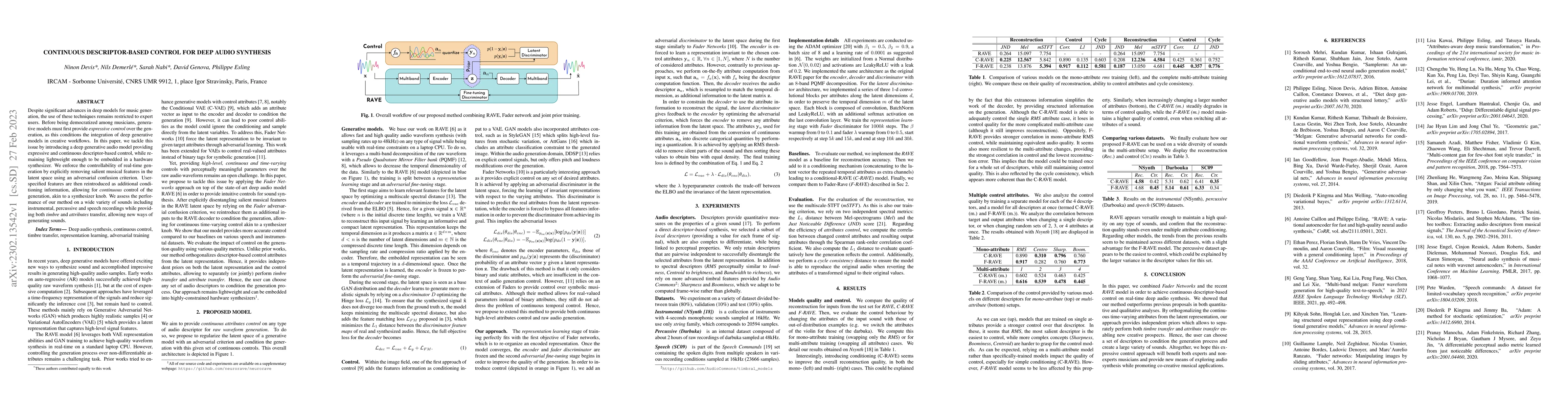 Thumbnail for Continuous descriptor-based control for deep audio synthesis