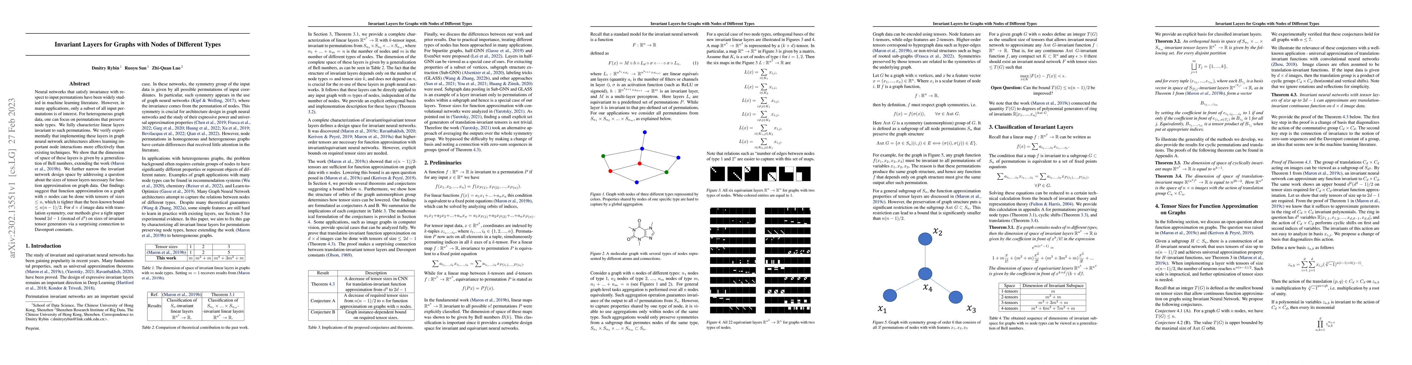 Thumbnail for Invariant Layers for Graphs with Nodes of Different Types