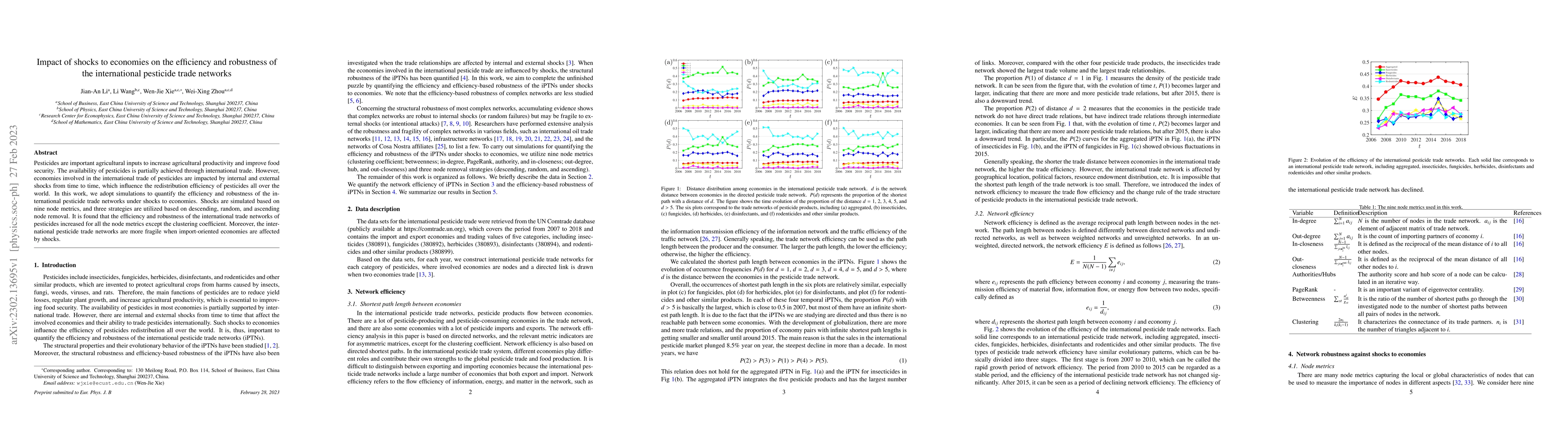 Thumbnail for Impact of shocks to economies on the efficiency and robustness of the
  international pesticide trade networks