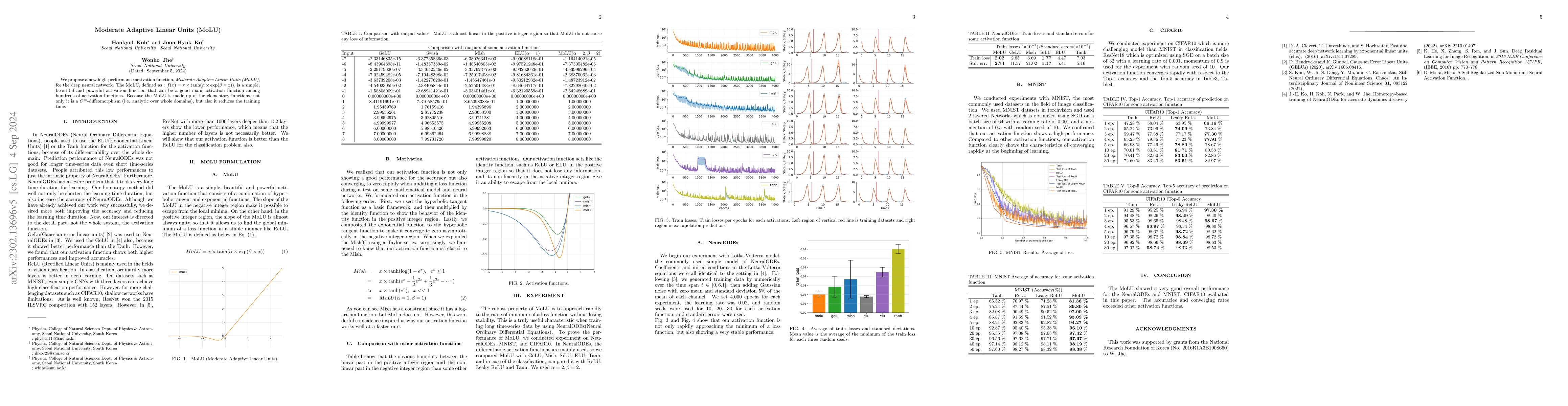 Thumbnail for Moderate Adaptive Linear Units (MoLU)