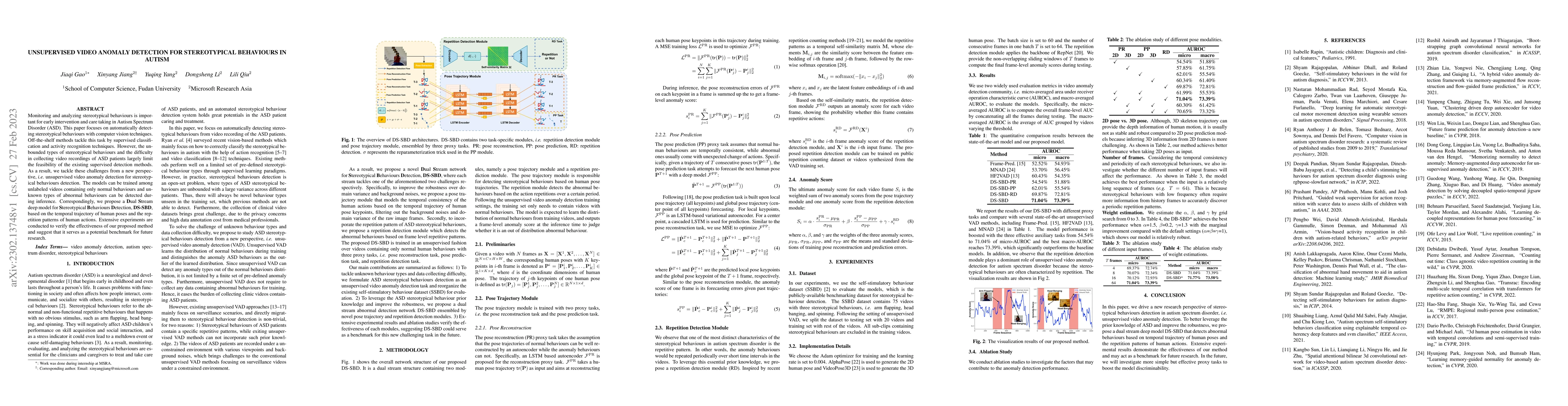 Thumbnail for Unsupervised Video Anomaly Detection for Stereotypical Behaviours in
  Autism