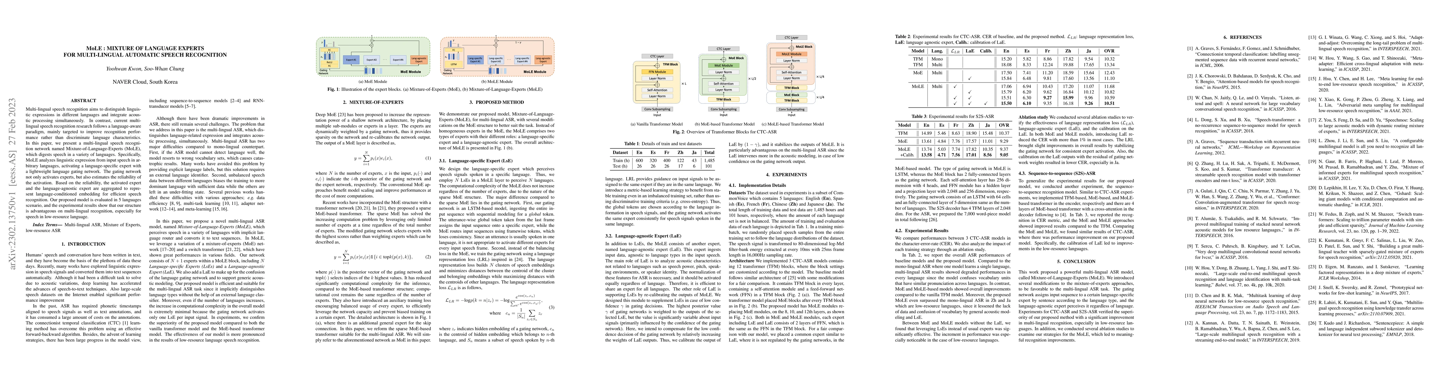 Thumbnail for MoLE : Mixture of Language Experts for Multi-Lingual Automatic Speech
  Recognition