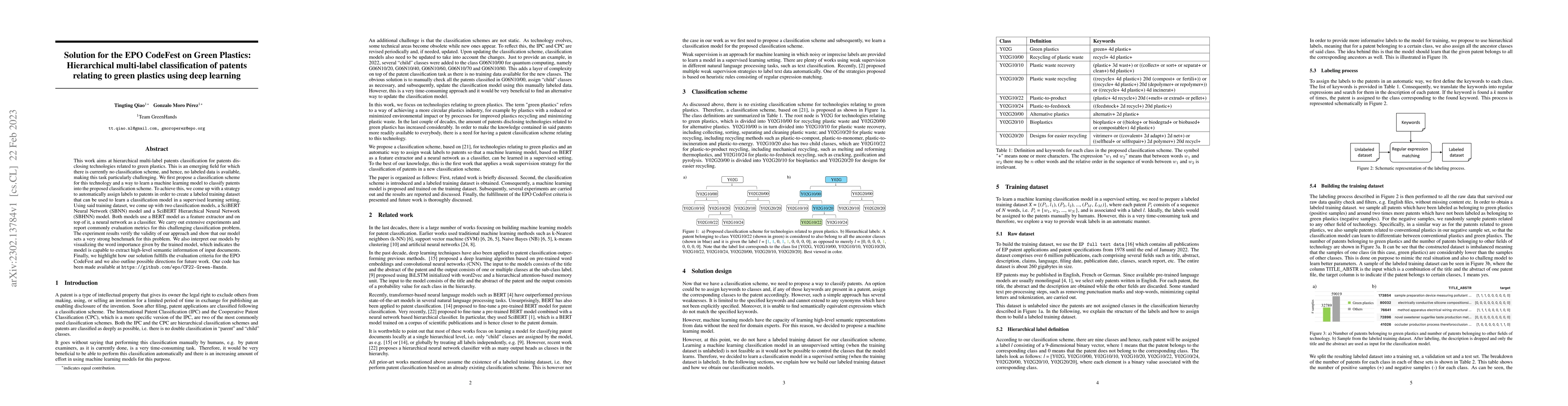 Thumbnail for Solution for the EPO CodeFest on Green Plastics: Hierarchical
  multi-label classification of patents relating to green plastics using deep
  learning