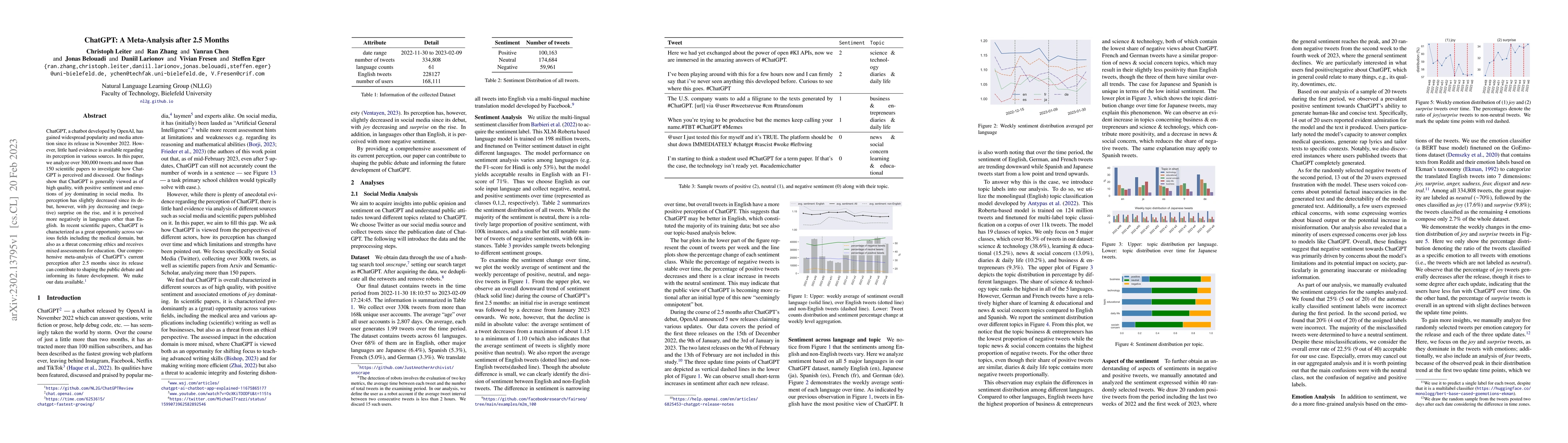 Thumbnail for ChatGPT: A Meta-Analysis after 2.5 Months