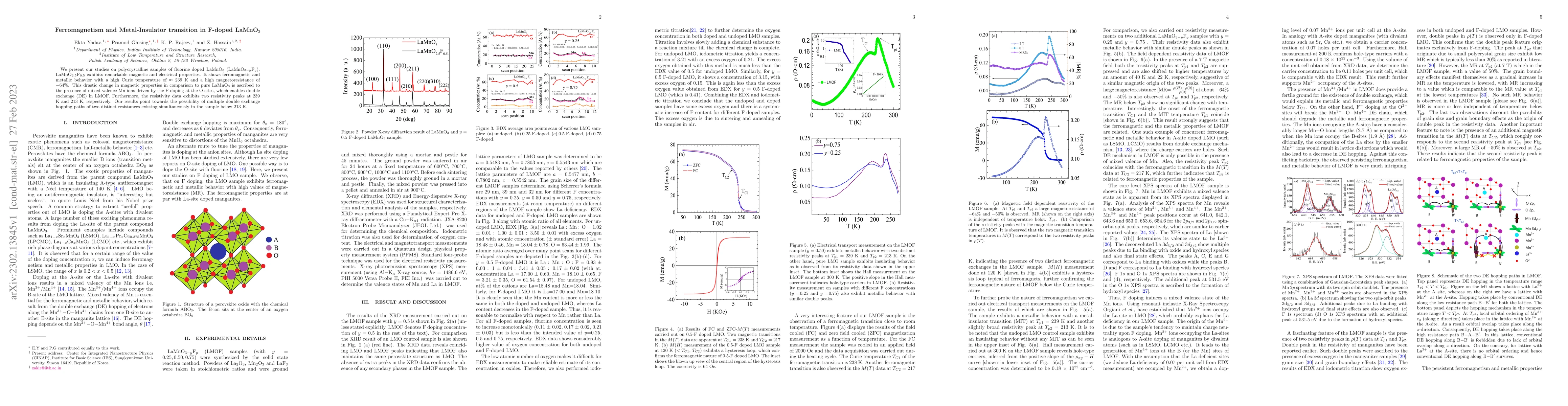 Thumbnail for Ferromagnetism and Metal-Insulator transition in F-doped LaMnO3