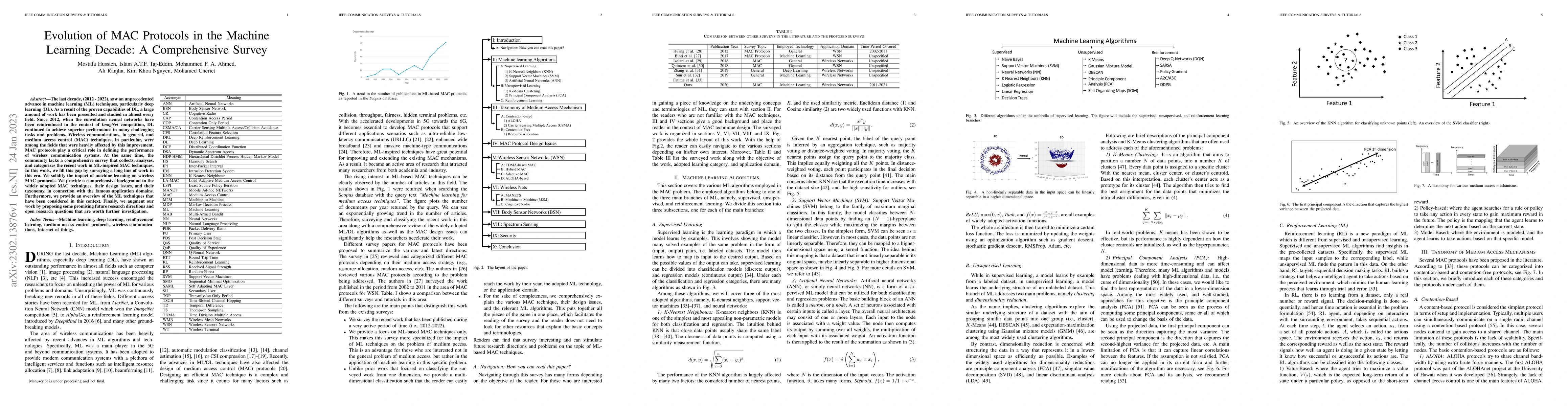 Thumbnail for Evolution of MAC Protocols in the Machine Learning Decade: A
  Comprehensive Survey