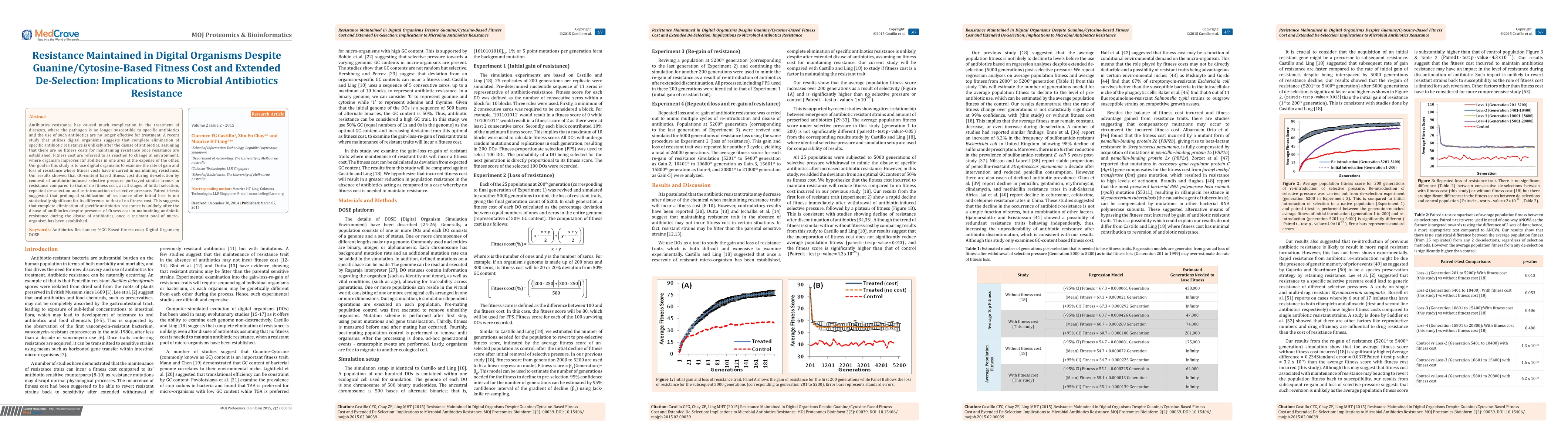 Thumbnail for Resistance Maintained in Digital Organisms despite
  Guanine/Cytosine-Based Fitness Cost and Extended De-Selection: Implications
  to Microbial Antibiotics Resistance