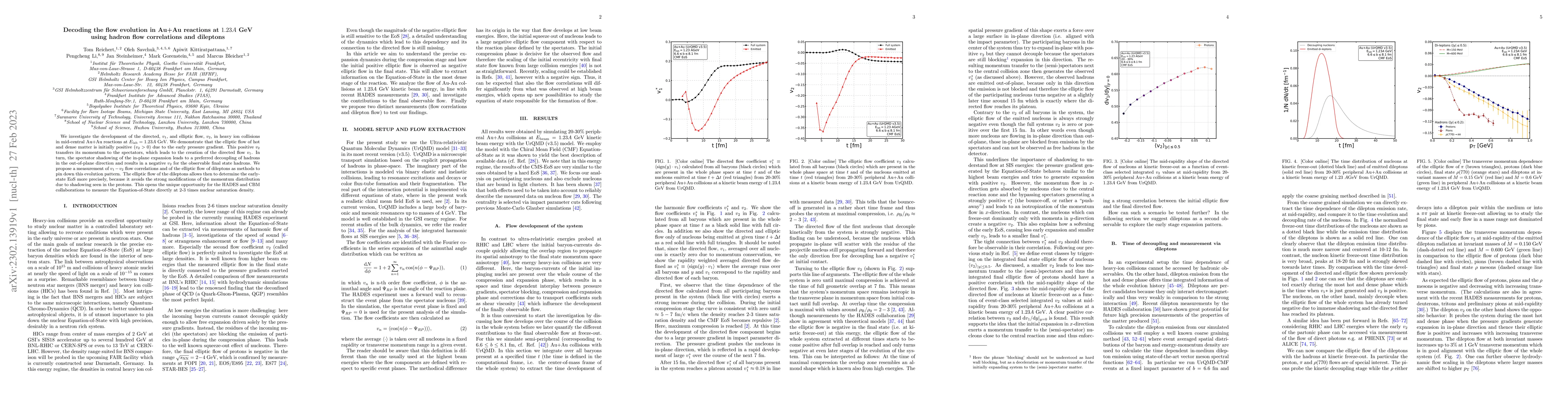 Thumbnail for Decoding the flow evolution in Au+Au reactions at $1.23 A$ GeV using
  hadron flow correlations and dileptons