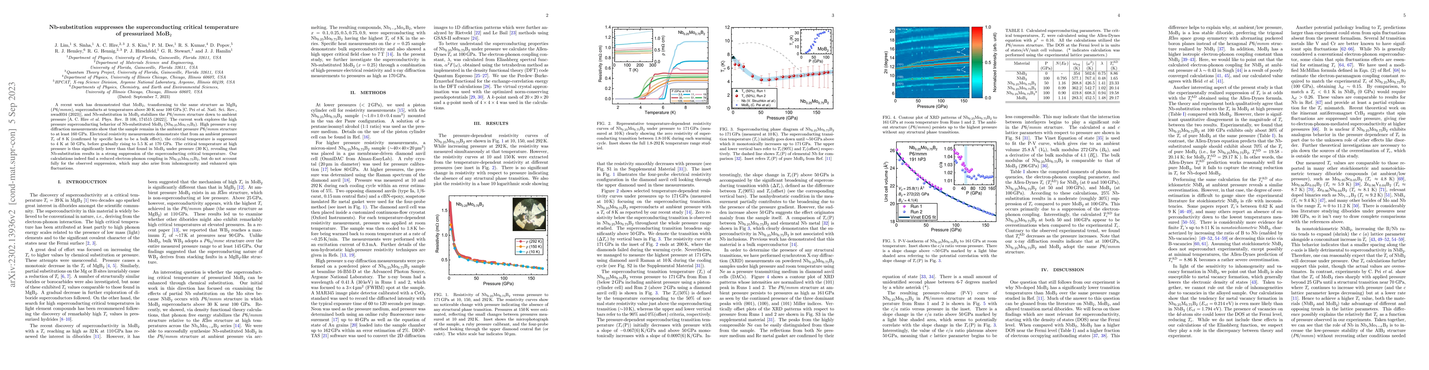 Thumbnail for Nb-substitution suppresses the superconducting critical temperature of
  pressurized MoB$_2$