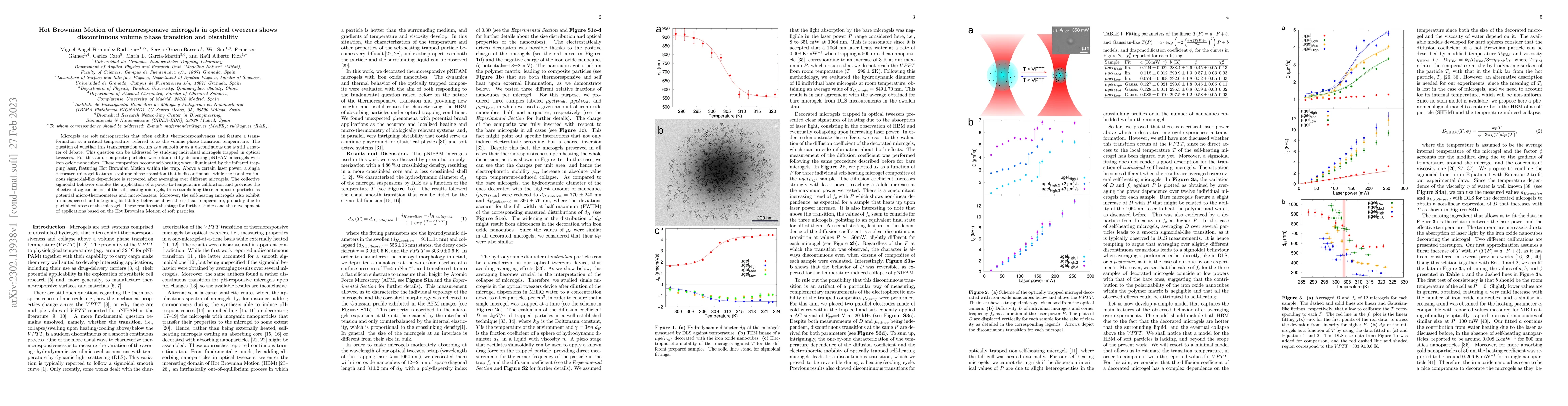 Thumbnail for Hot Brownian Motion of thermoresponsive microgels in optical tweezers
  shows discontinuous volume phase transition and bistability