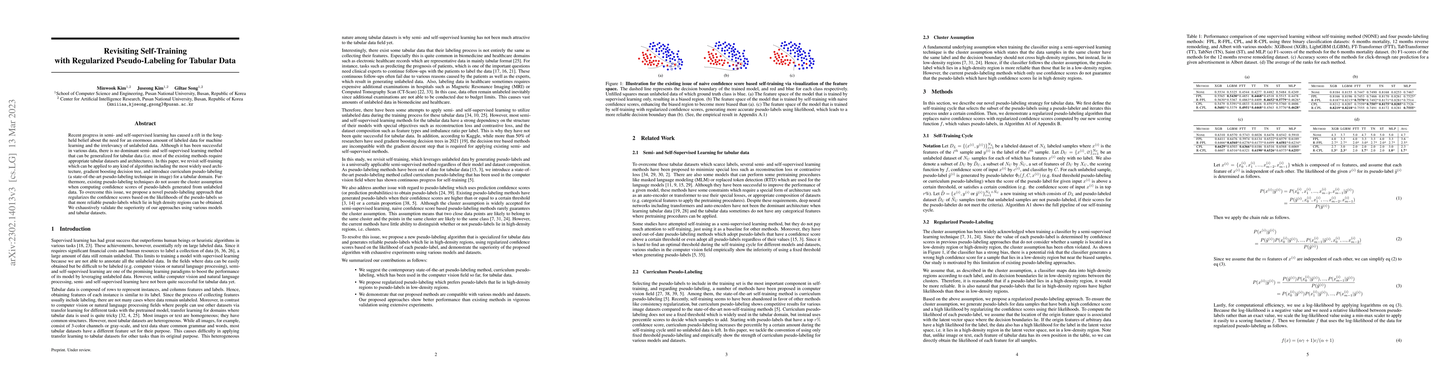 Thumbnail for Revisiting Self-Training with Regularized Pseudo-Labeling for Tabular
  Data
