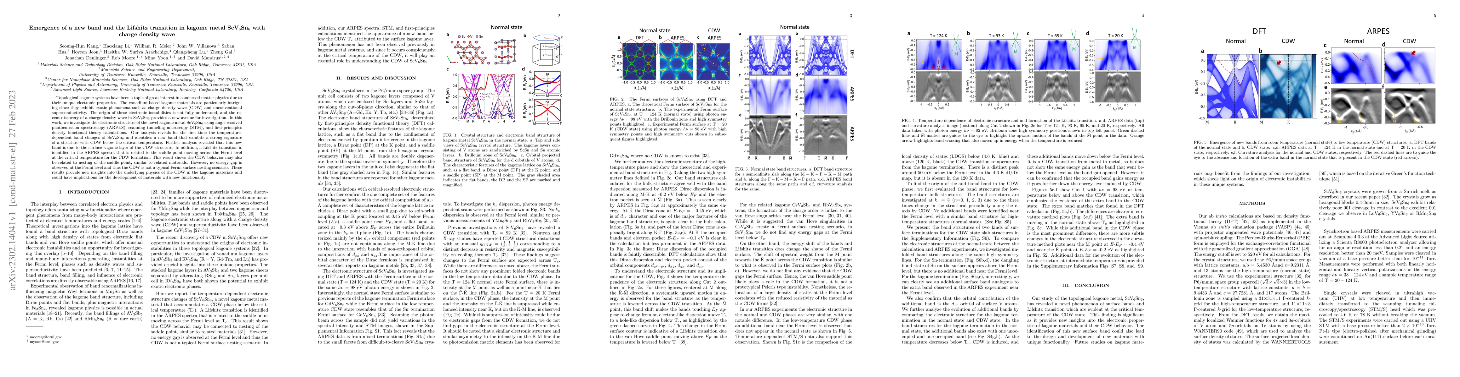 Thumbnail for Emergence of a new band and the Lifshitz transition in kagome metal
  ScV$_6$Sn$_6$ with charge density wave