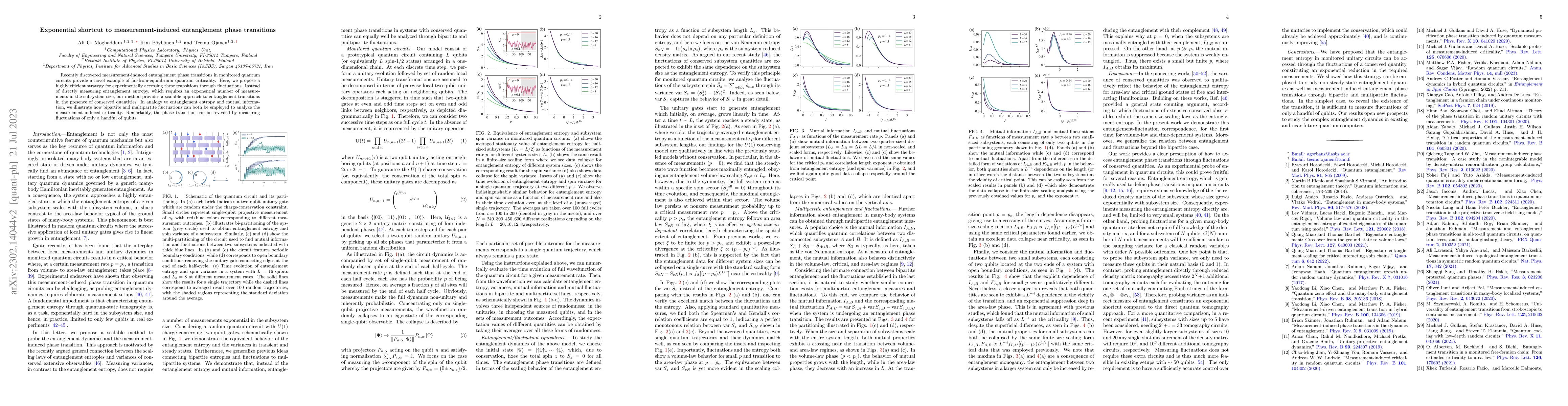 Thumbnail for Exponential shortcut to measurement-induced entanglement phase
  transitions