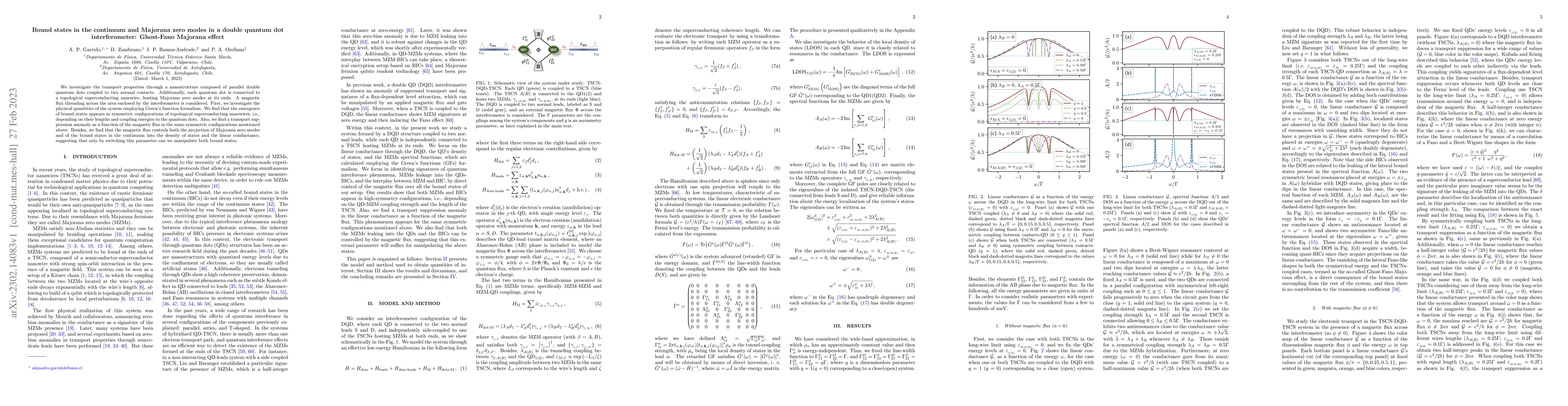 Thumbnail for Bound states in the continuum and Majorana zero modes in a double
  quantum dot interferometer: Ghost-Fano Majorana effect