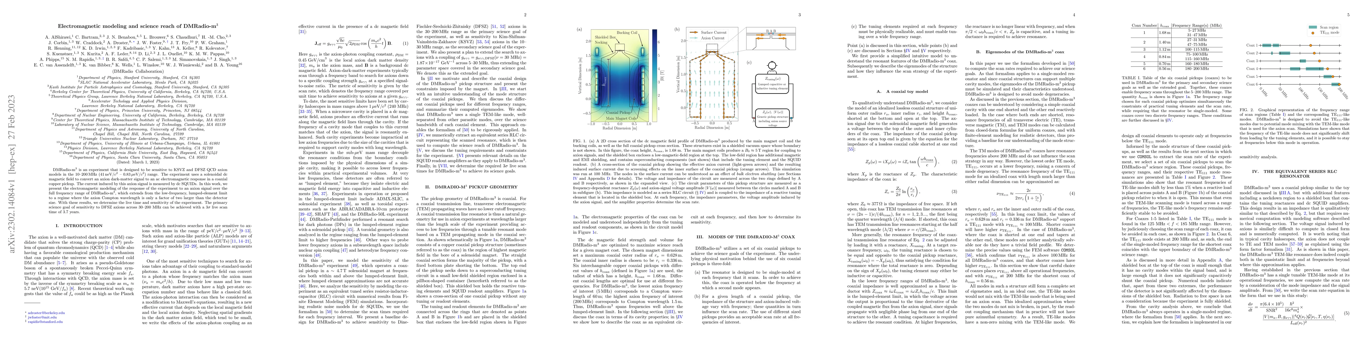Thumbnail for Electromagnetic modeling and science reach of DMRadio-m$^3$