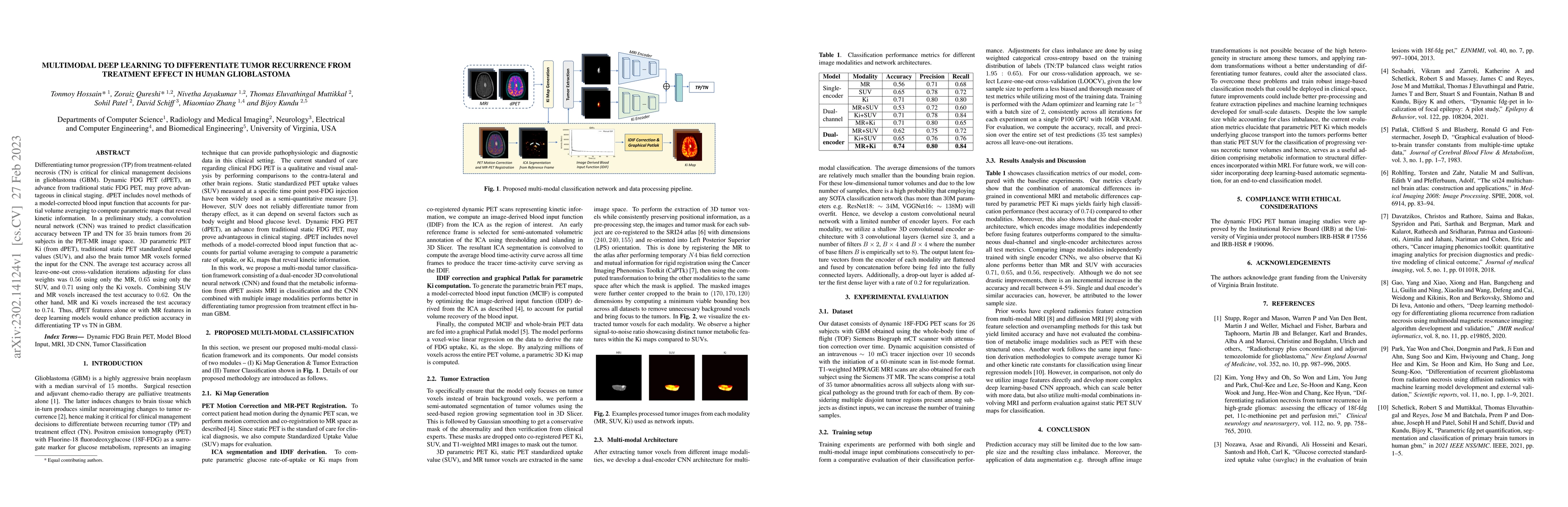 Thumbnail for Multimodal Deep Learning to Differentiate Tumor Recurrence from
  Treatment Effect in Human Glioblastoma