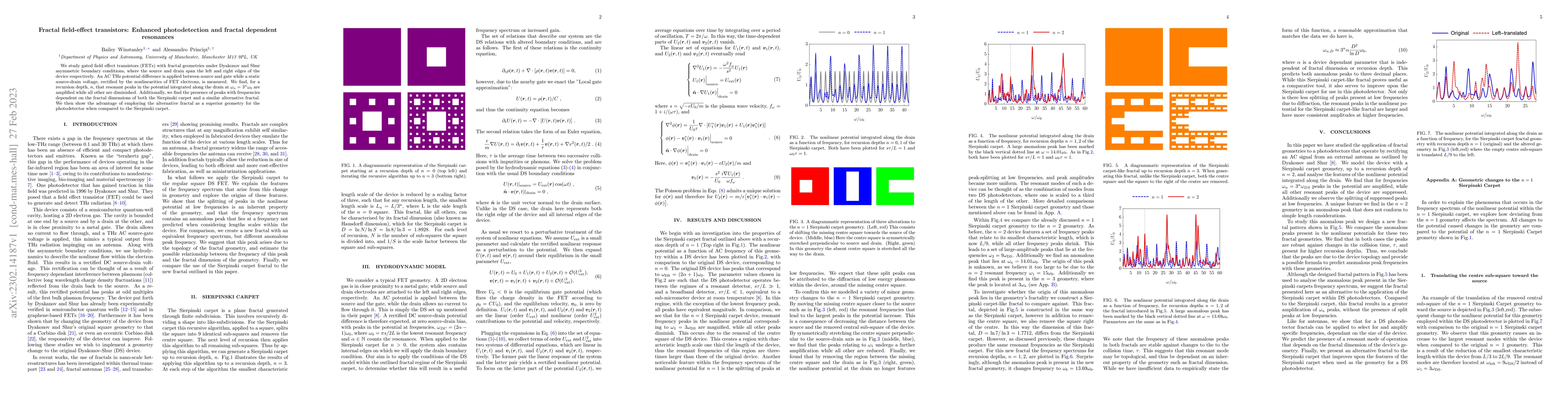 Thumbnail for Fractal field-effect transistors: Enhanced photodetection and fractal
  dependent resonances
