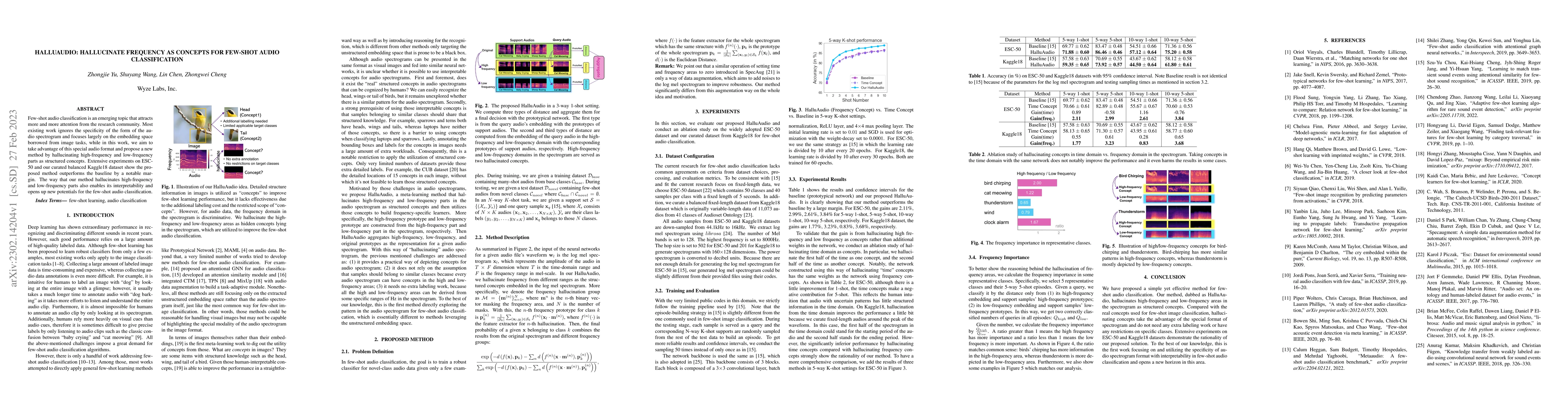 Thumbnail for HalluAudio: Hallucinating Frequency as Concepts for Few-Shot Audio
  Classification