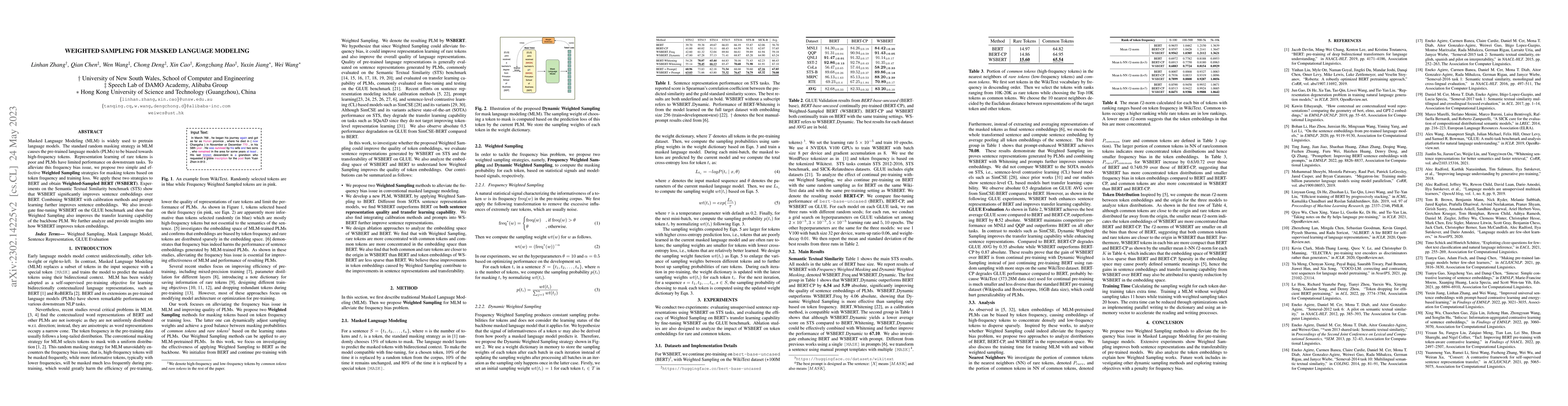 Thumbnail for Weighted Sampling for Masked Language Modeling
