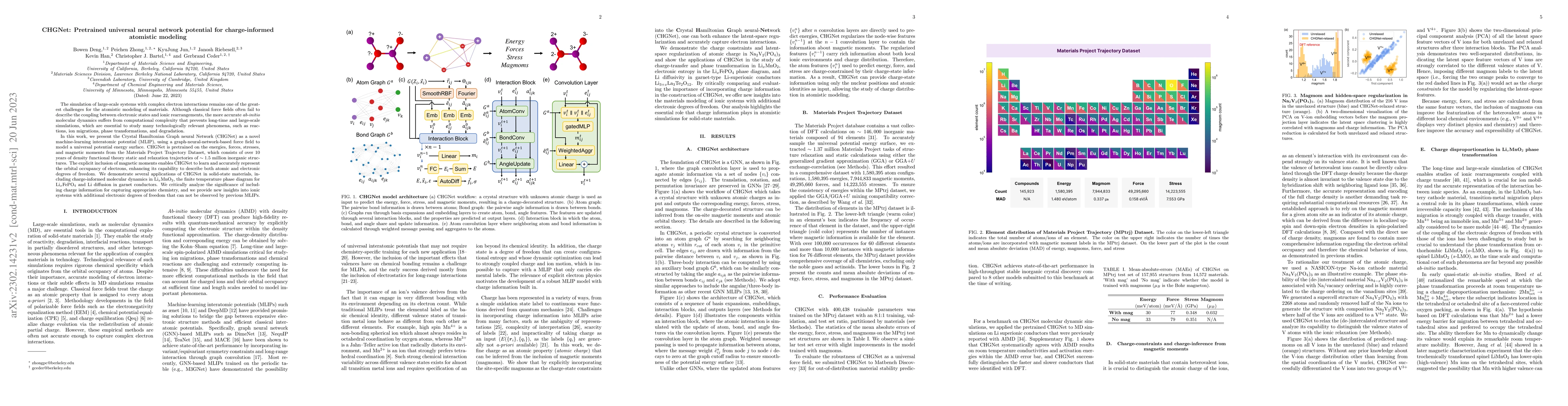 Thumbnail for CHGNet: Pretrained universal neural network potential for
  charge-informed atomistic modeling