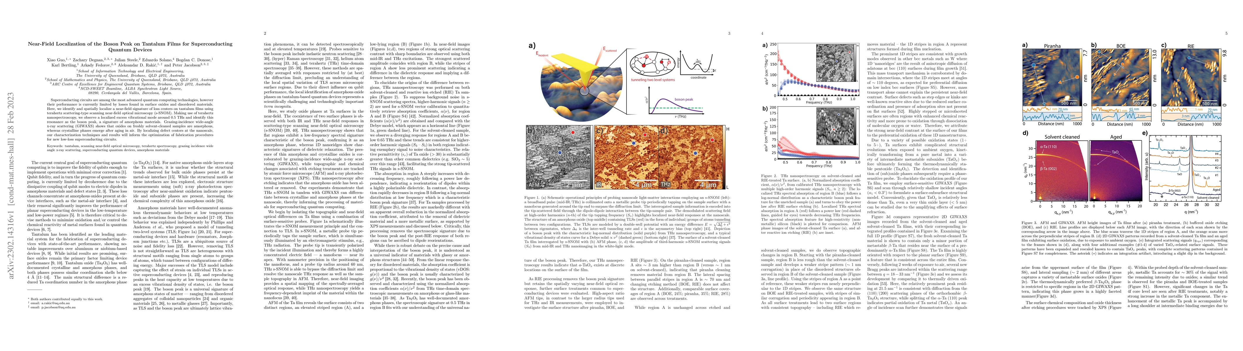 Thumbnail for Near-field localization of the boson peak on tantalum films for
  superconducting quantum devices