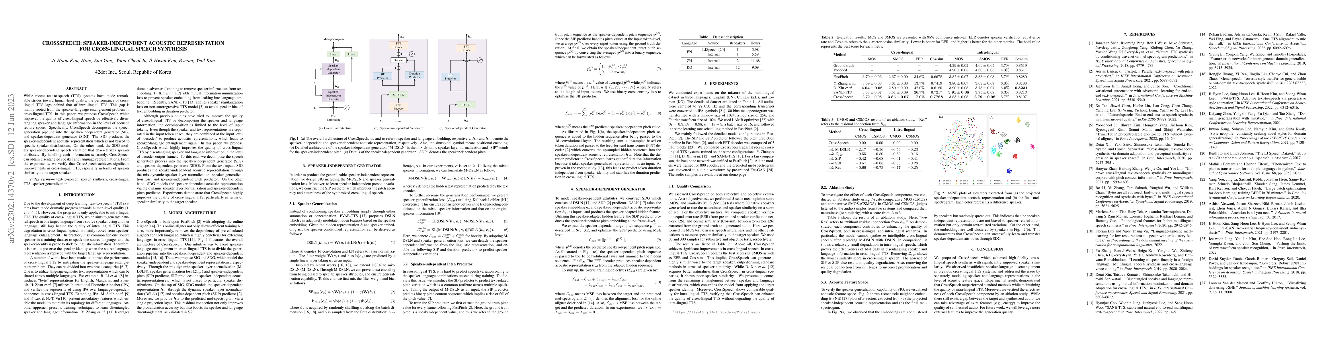 Thumbnail for CrossSpeech: Speaker-independent Acoustic Representation for
  Cross-lingual Speech Synthesis