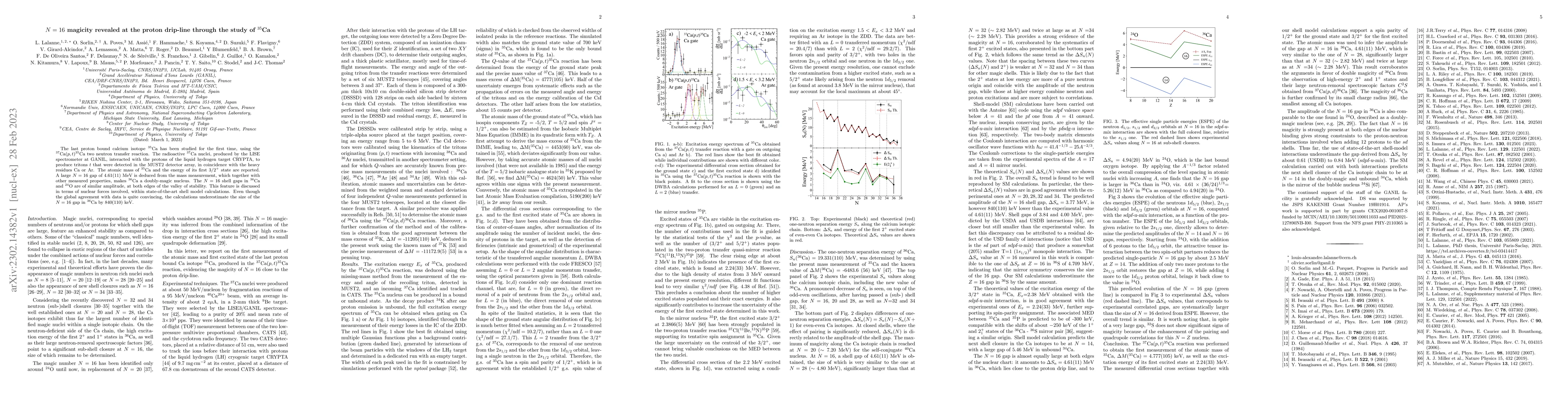 Thumbnail for N=16 magicity revealed at the proton drip-line through the study of 35Ca