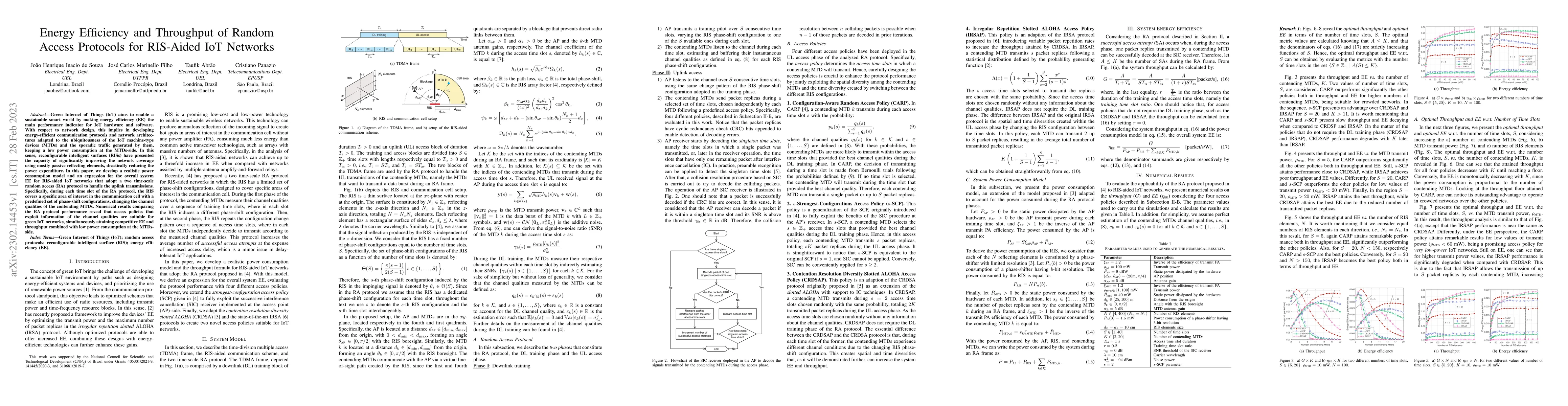 Thumbnail for Energy Efficiency and Throughput of Random Access Protocols for
  RIS-Aided IoT Networks