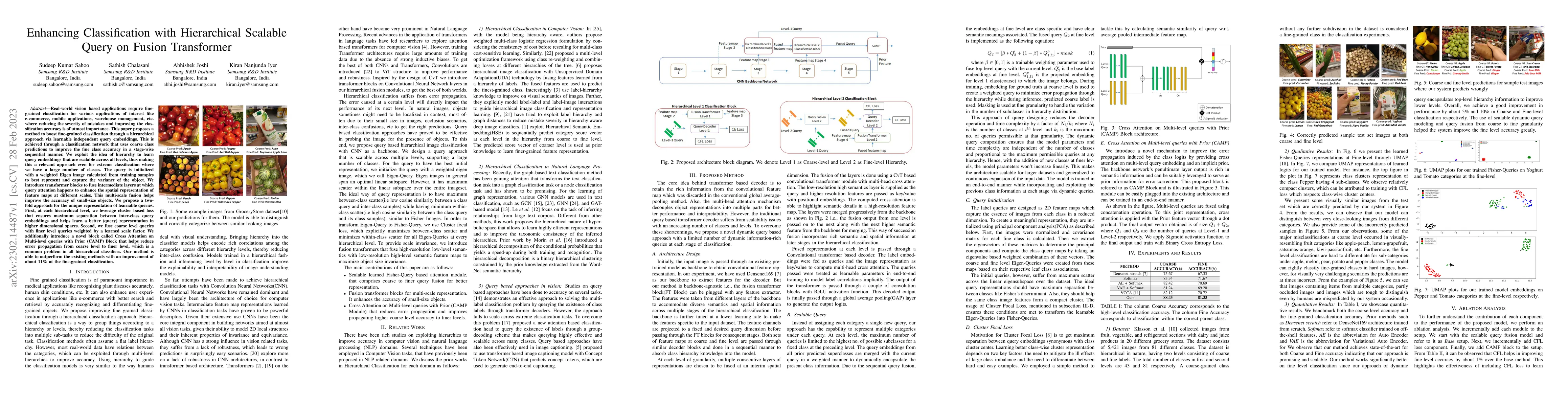 Thumbnail for Enhancing Classification with Hierarchical Scalable Query on Fusion
  Transformer