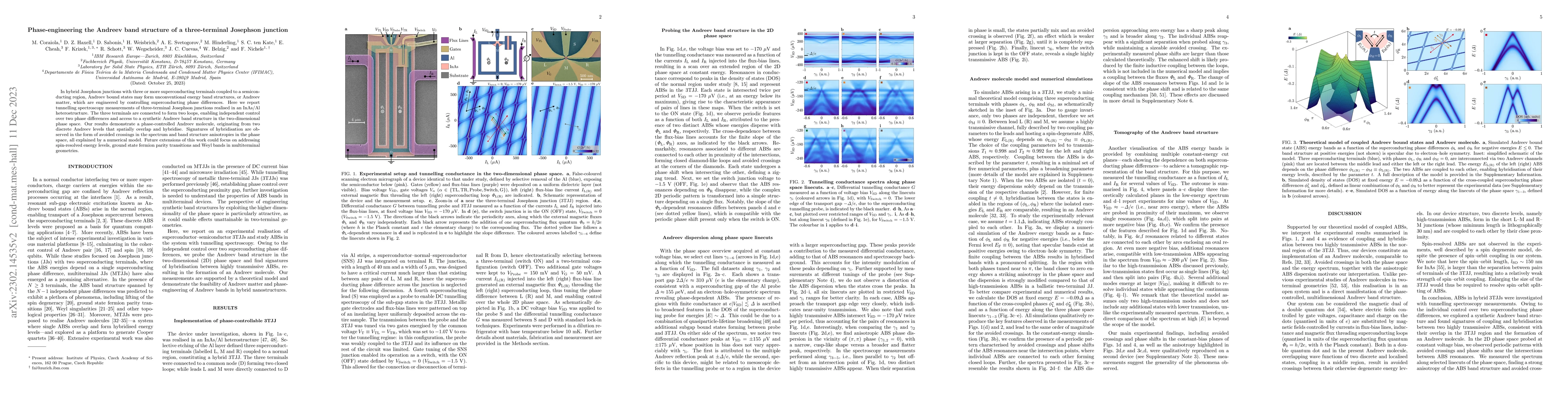 Thumbnail for Phase-engineering the Andreev band structure of a three-terminal
  Josephson junction