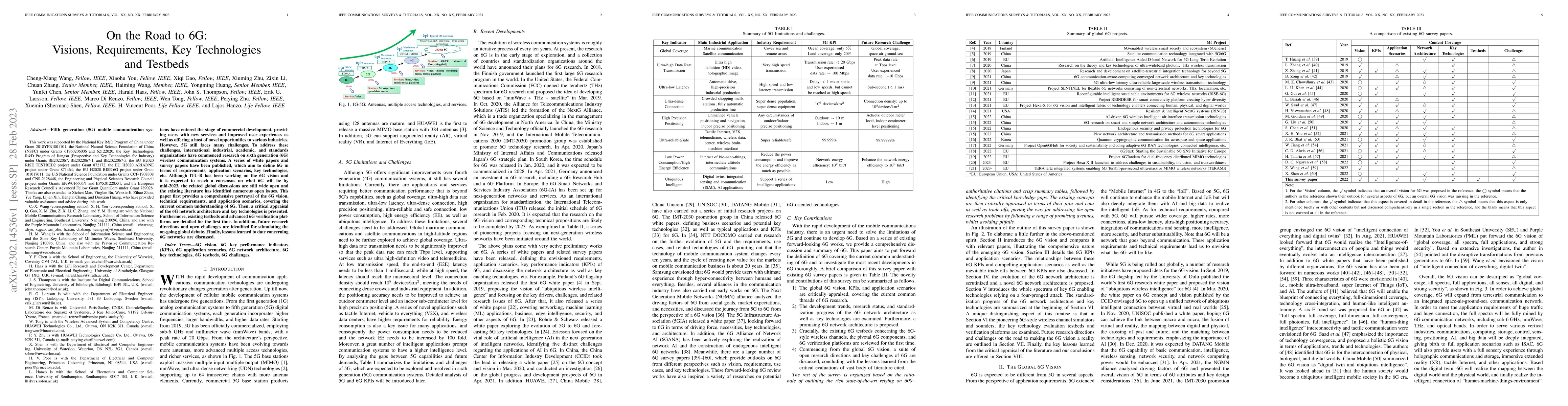 Thumbnail for On the Road to 6G: Visions, Requirements, Key Technologies and Testbeds