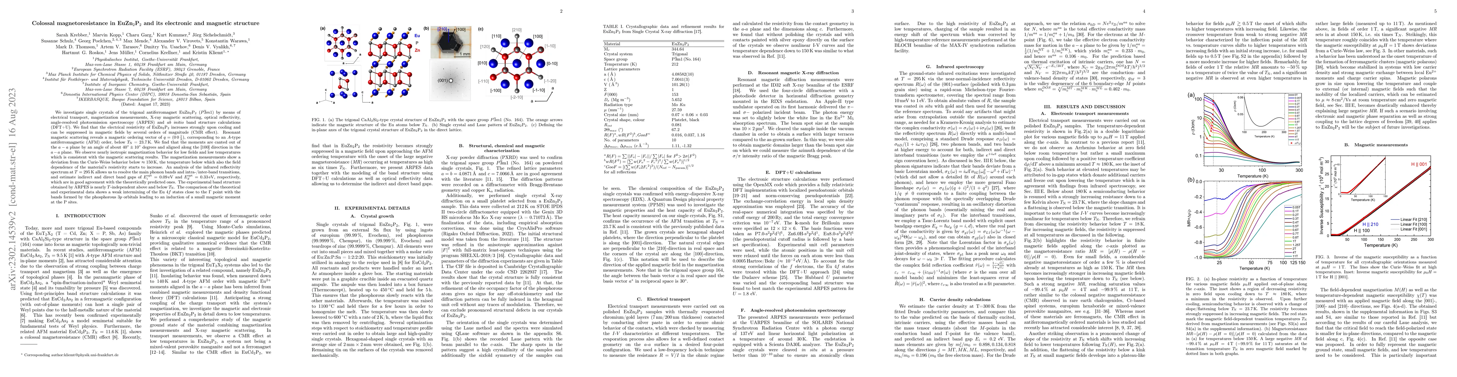 Thumbnail for Colossal magnetoresistance in EuZn$_2$P$_2$ and its electronic and
  magnetic structure