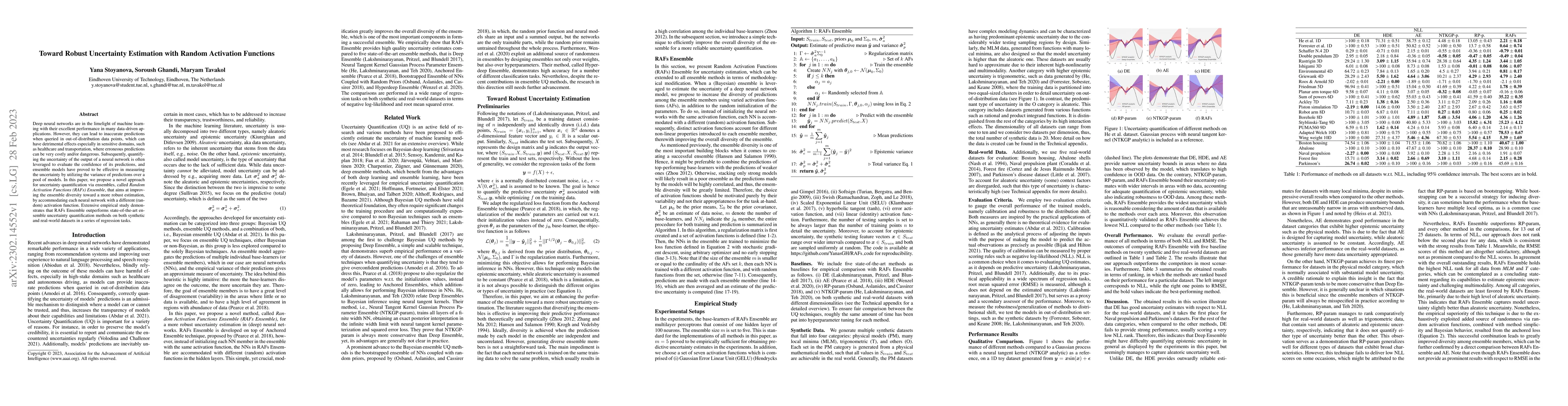 Thumbnail for Toward Robust Uncertainty Estimation with Random Activation Functions
