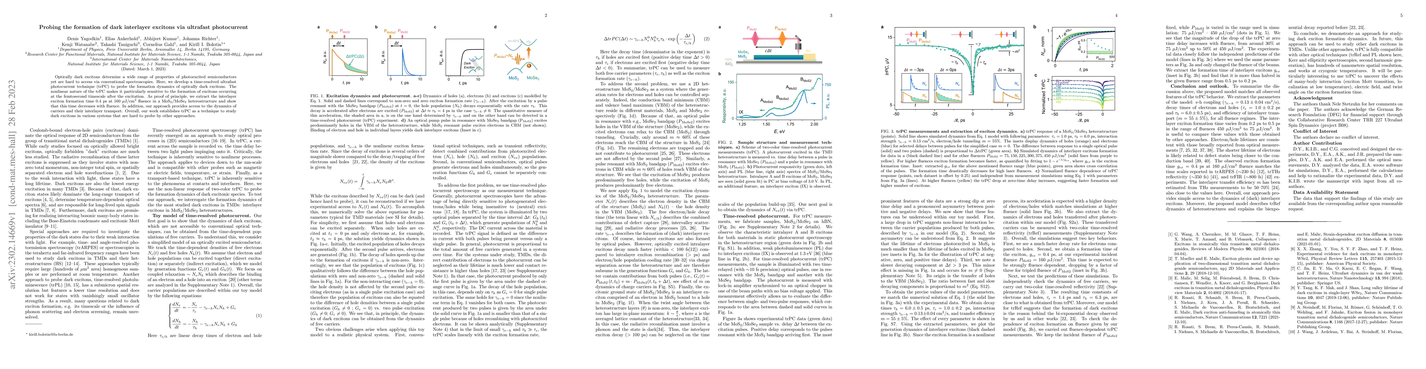 Thumbnail for Probing the formation of dark interlayer excitons via ultrafast
  photocurrent