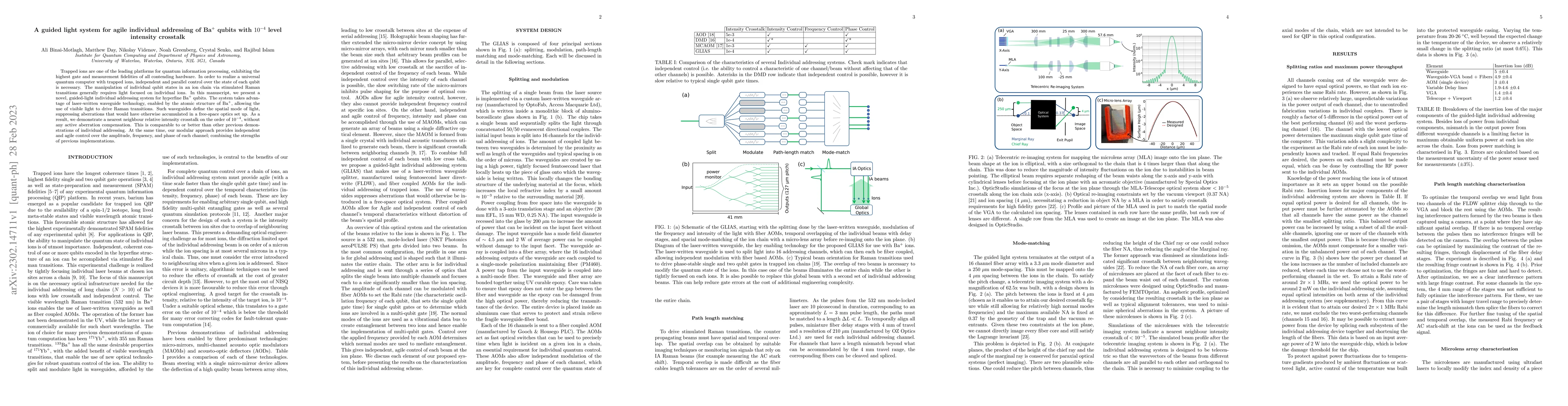 Thumbnail for A guided light system for agile individual addressing of Ba$^+$ qubits
  with $10^{-4}$ level intensity crosstalk