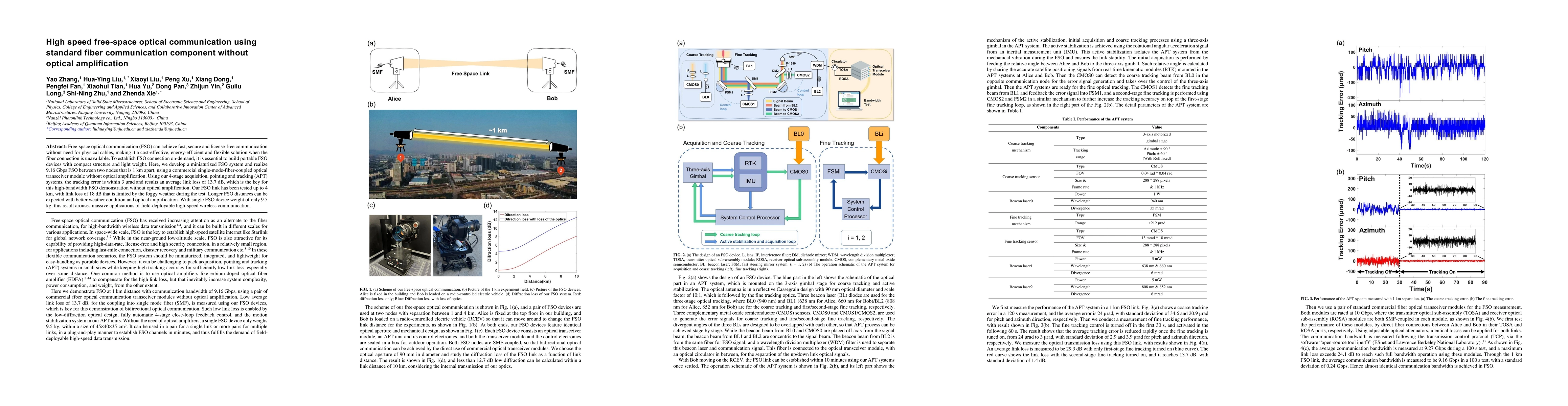Thumbnail for High speed free-space optical communication using standard fiber
  communication component without optical amplification