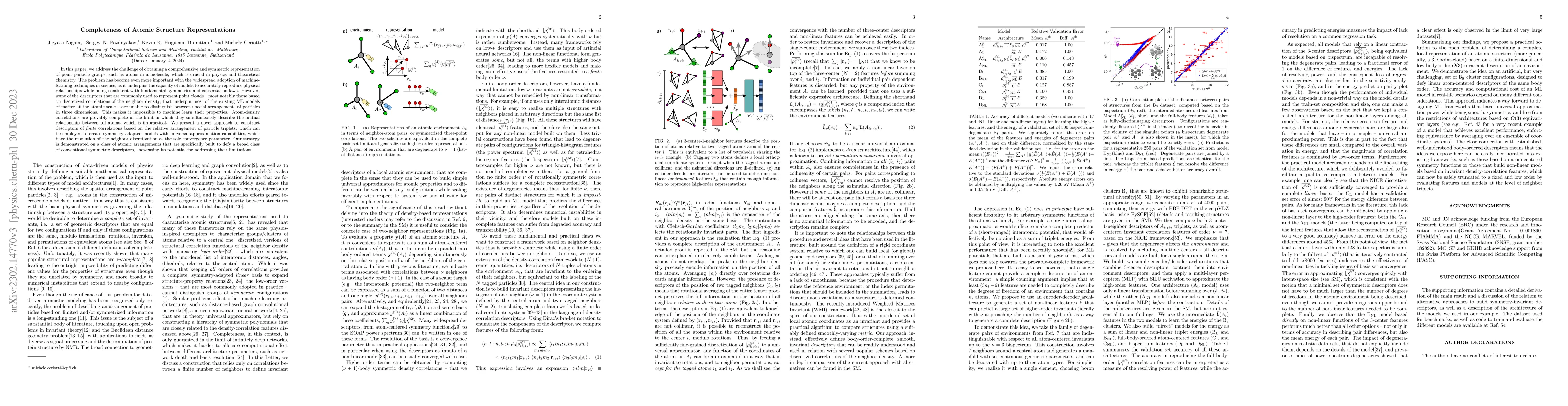 Thumbnail for Completeness of Atomic Structure Representations