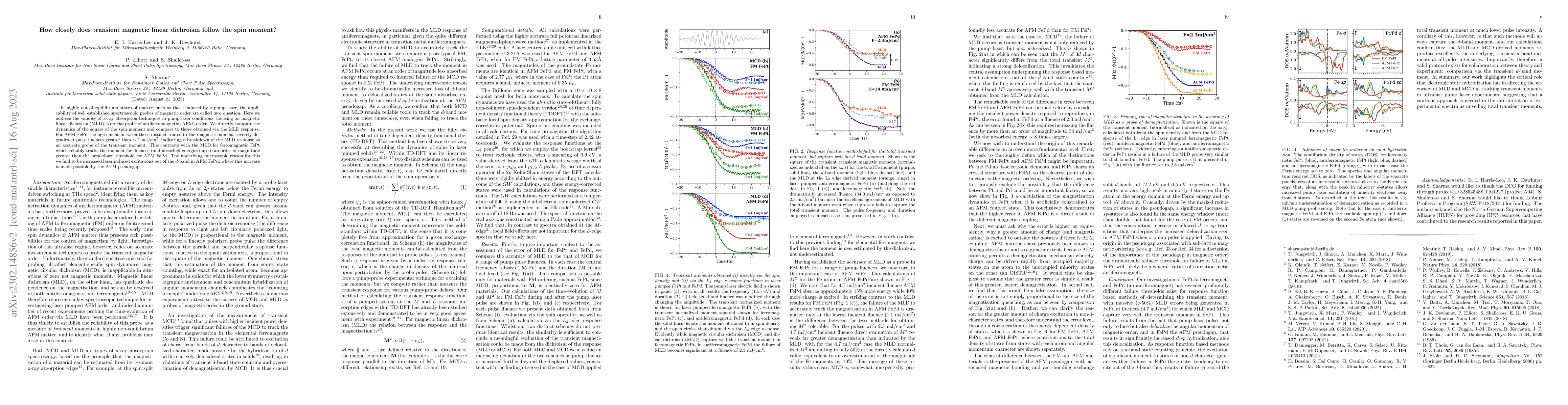 Thumbnail for How closely does transient magnetic linear dichroism follow the spin
  moment?