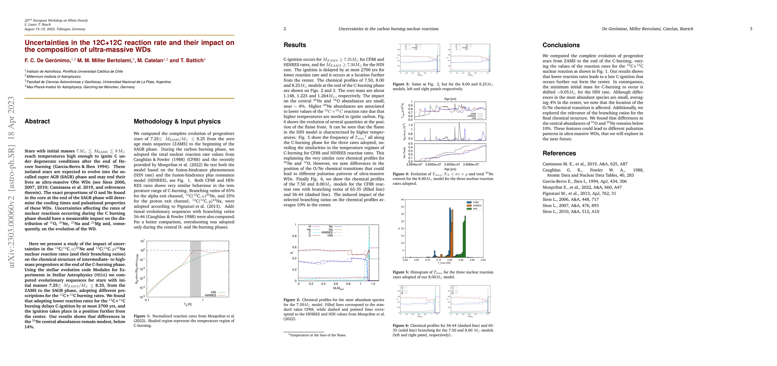 Thumbnail for Uncertainties in the 12C+12C reaction rate and their impact on the
  composition of ultra-massive WDs