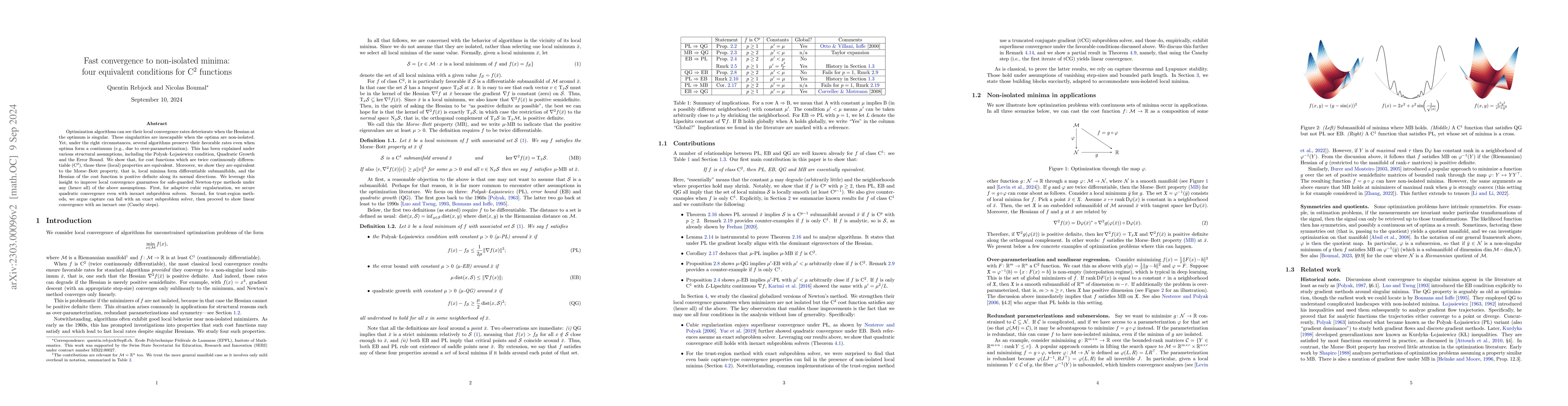 Thumbnail for Fast convergence to non-isolated minima: four equivalent conditions for
  $\mathrm{C}^2$ functions
