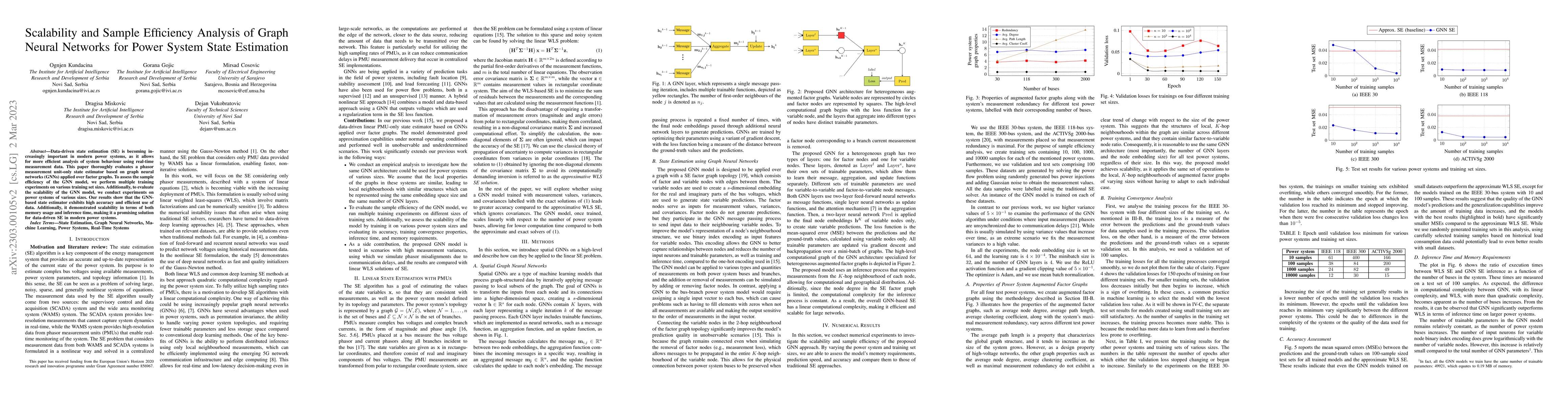 Thumbnail for Scalability and Sample Efficiency Analysis of Graph Neural Networks for
  Power System State Estimation